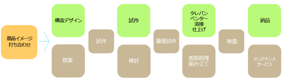 自転車スタンド
