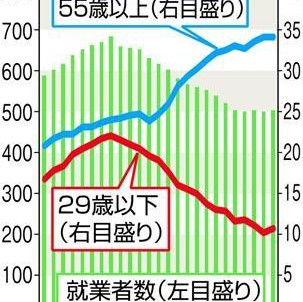 建設現場でロボット導入加速　人手不足・高齢化で生産効率化が急務